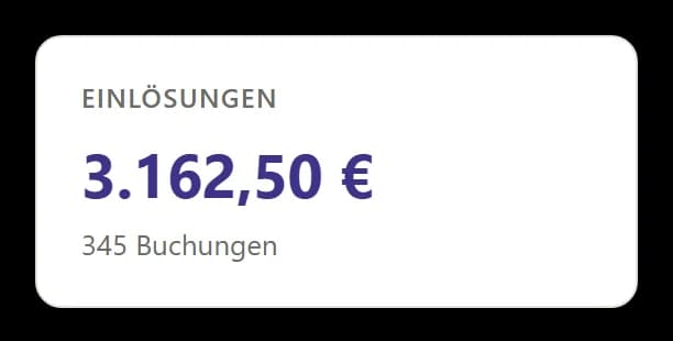 Awiti: Kennzahlenkachel Umsatz